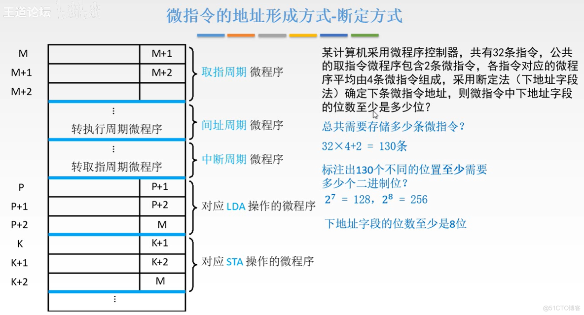 计算机组成原理【转载】_运算器_248