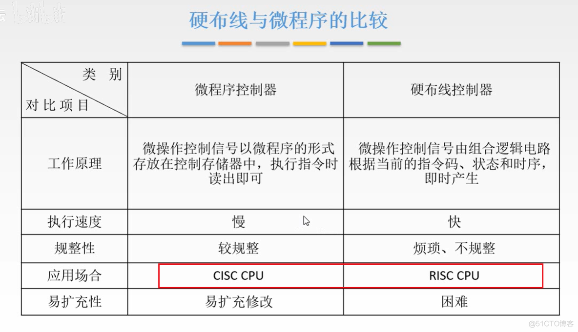 计算机组成原理【转载】_计算机组成_253