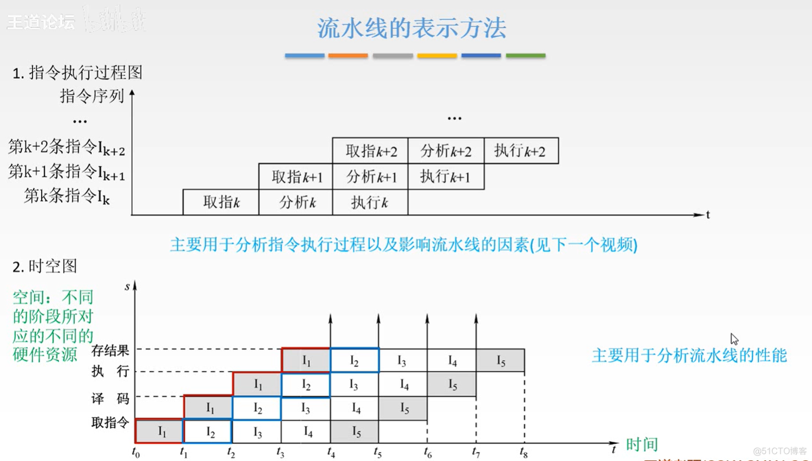 计算机组成原理【转载】_计算机组成_258