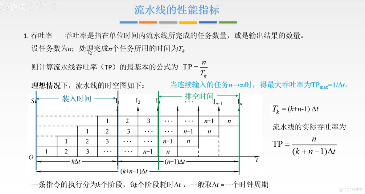 计算机组成原理【转载】_计算机组成_259