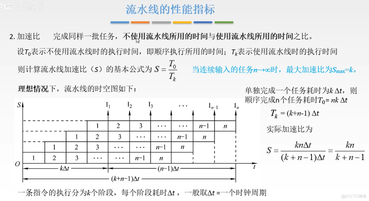 计算机组成原理【转载】_主存_260