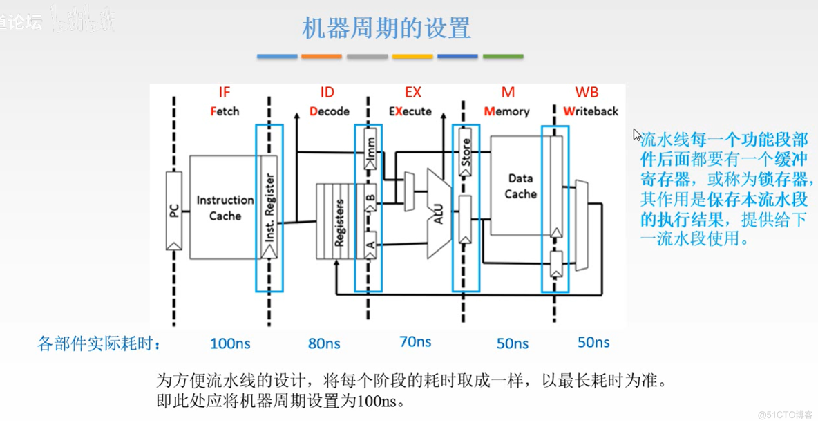 计算机组成原理【转载】_主存_263