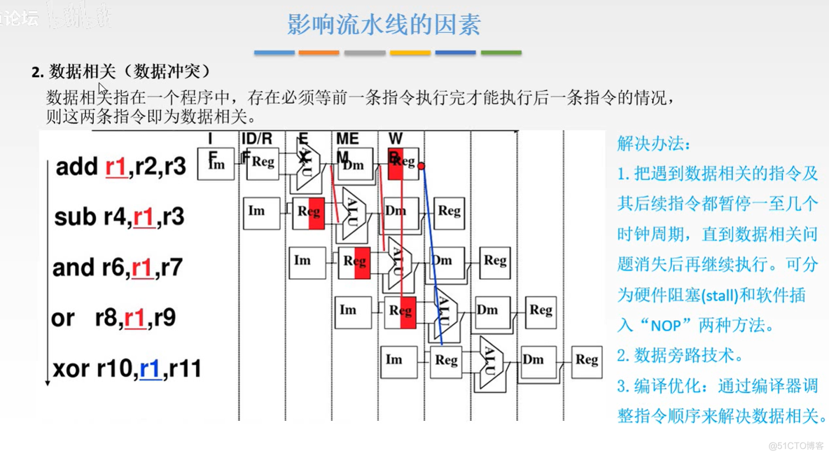 计算机组成原理【转载】_计算机组成_266