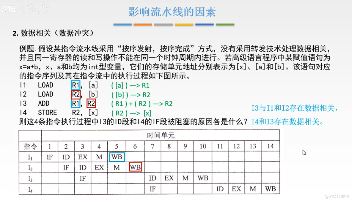 计算机组成原理【转载】_主存_267