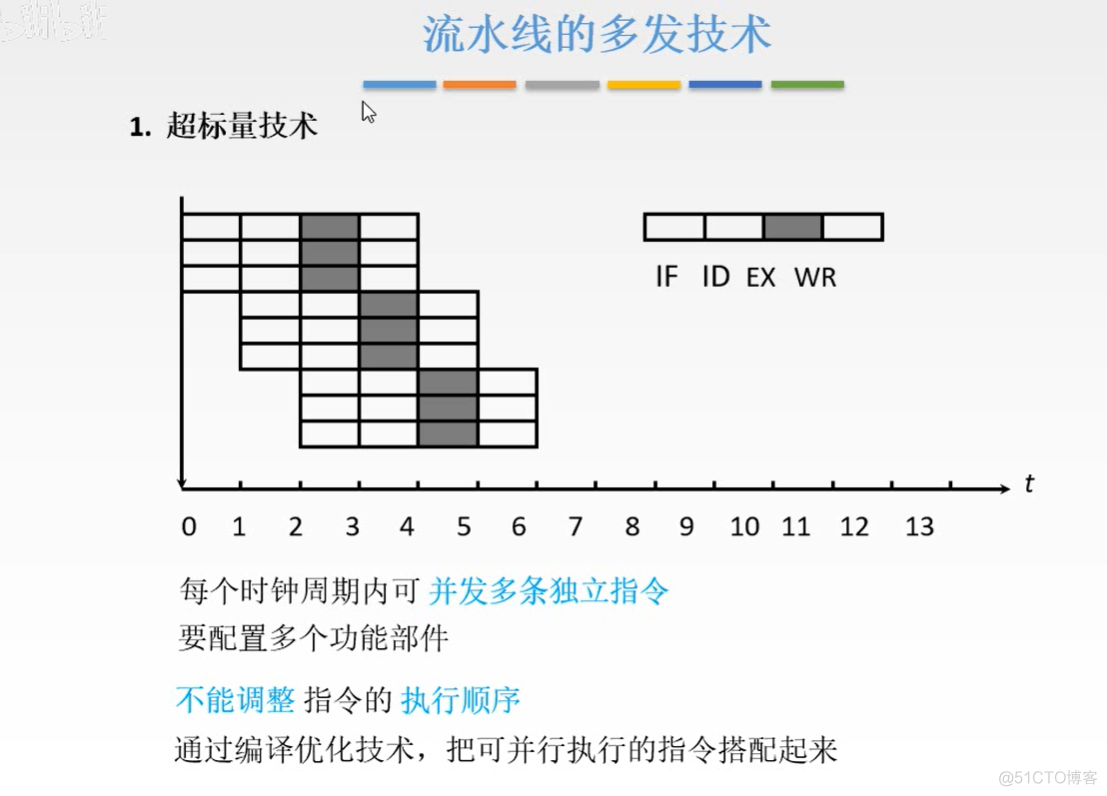 计算机组成原理【转载】_运算器_271