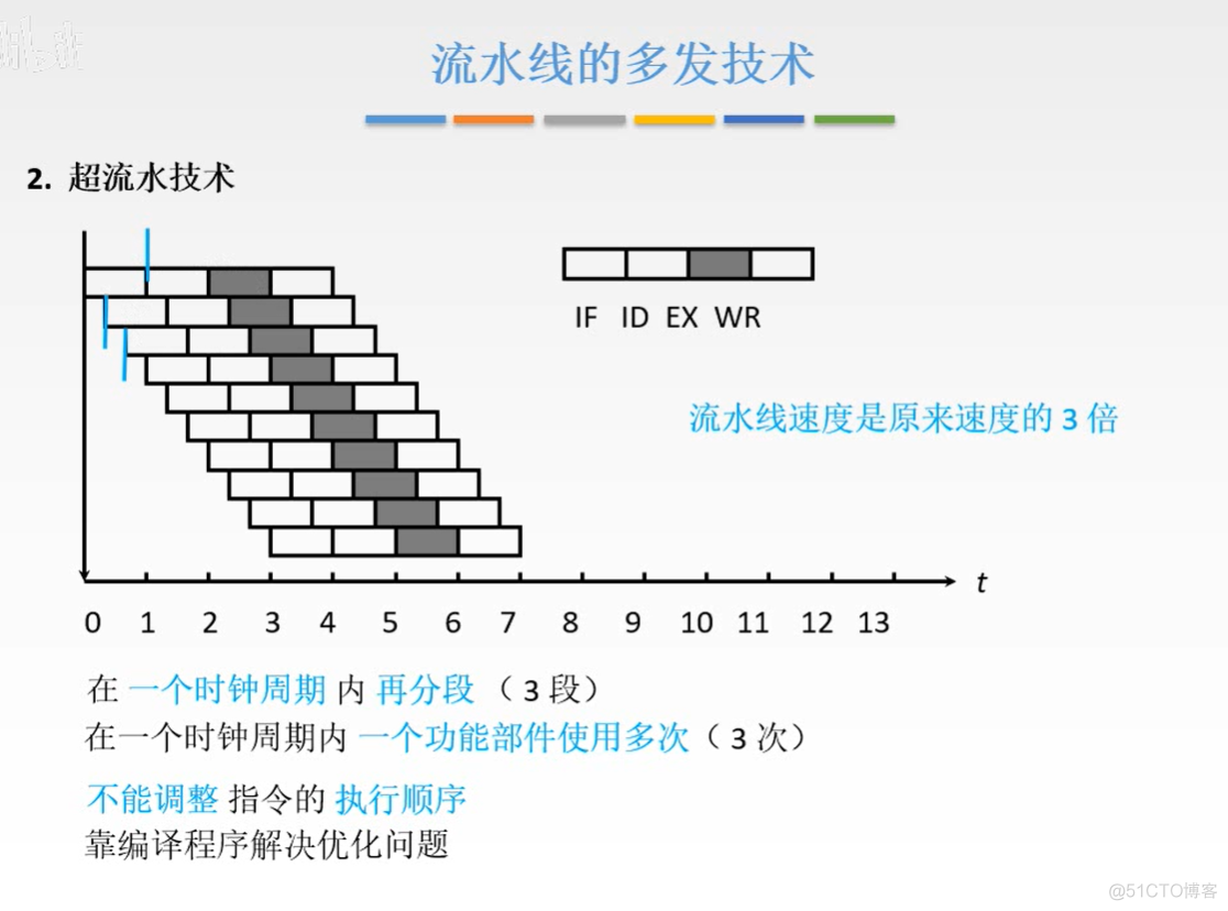 计算机组成原理【转载】_运算器_272