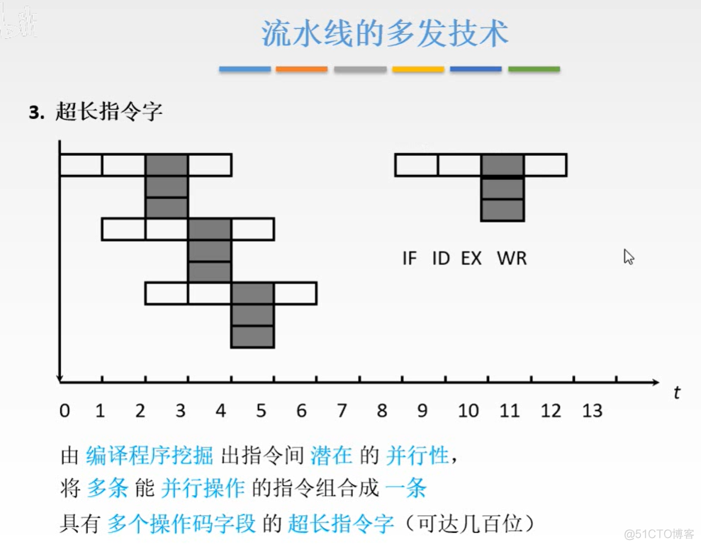 计算机组成原理【转载】_运算器_273