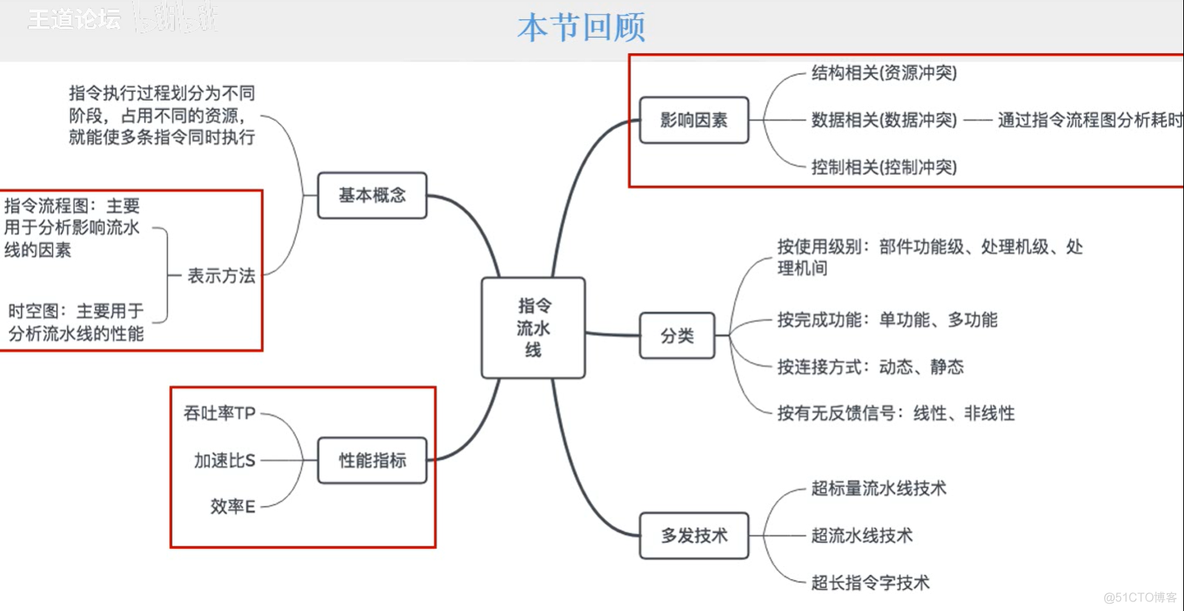 计算机组成原理【转载】_数据_274