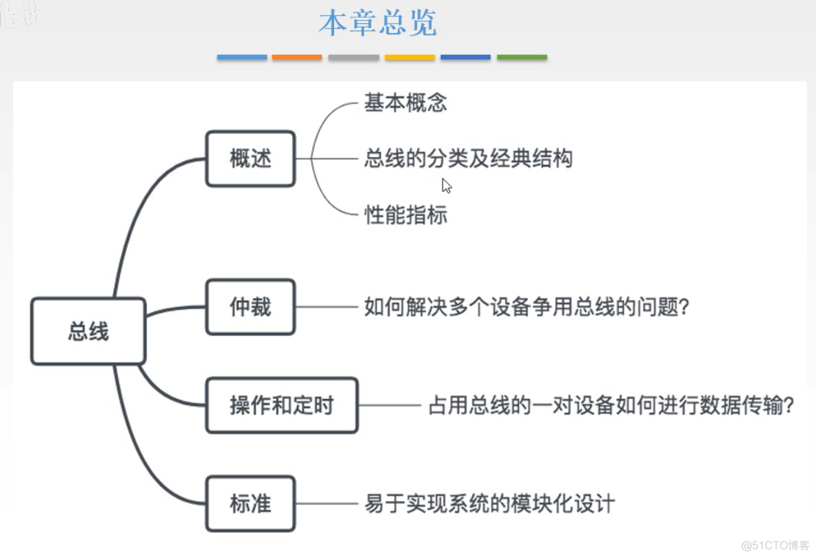 计算机组成原理【转载】_运算器_276