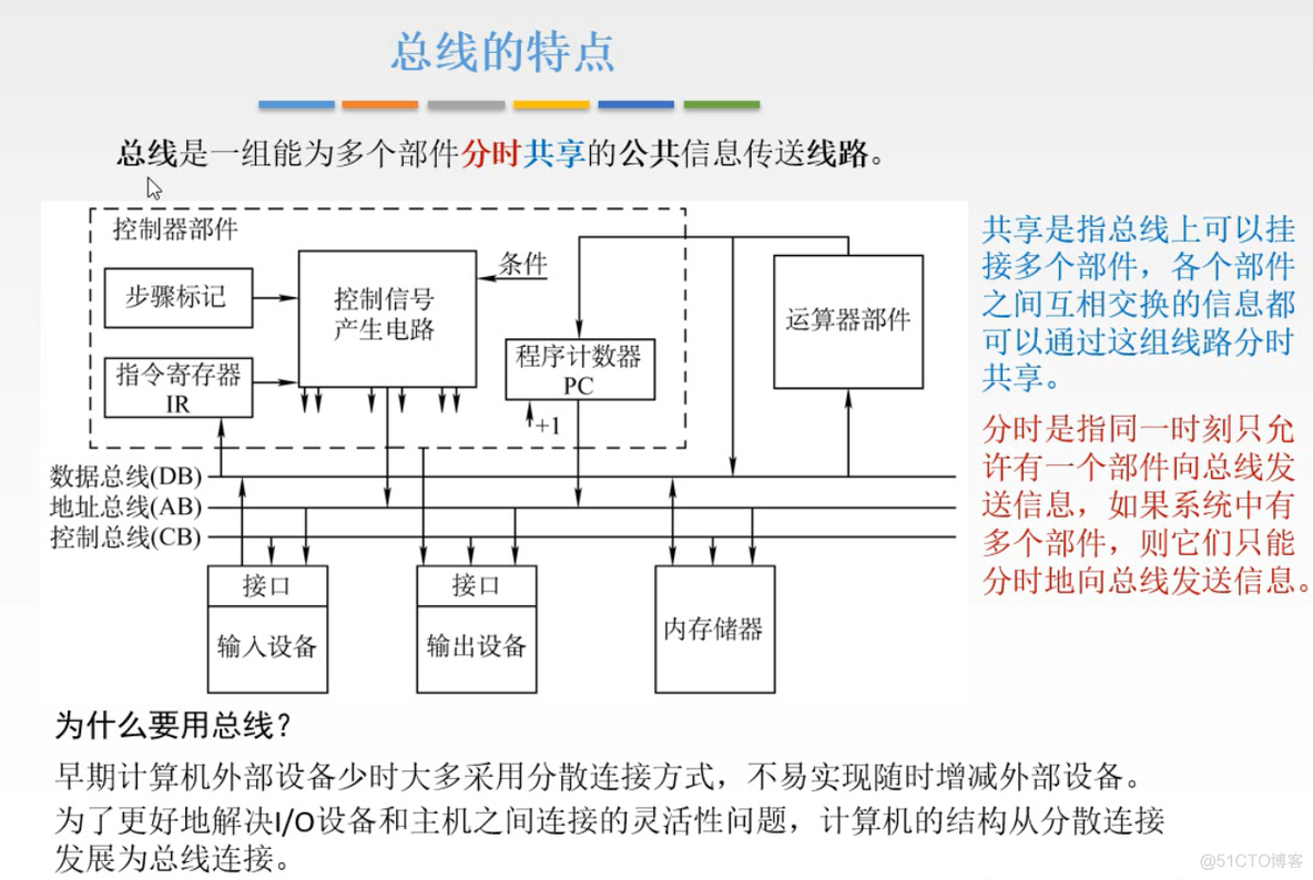 计算机组成原理【转载】_计算机组成_277