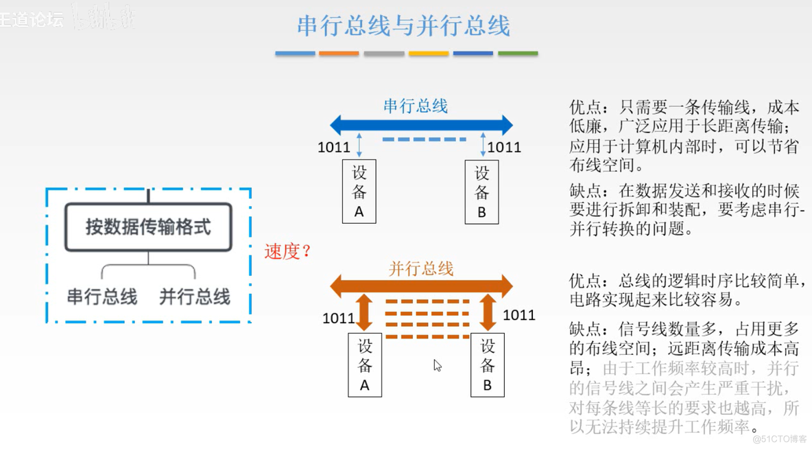 计算机组成原理【转载】_计算机组成_279