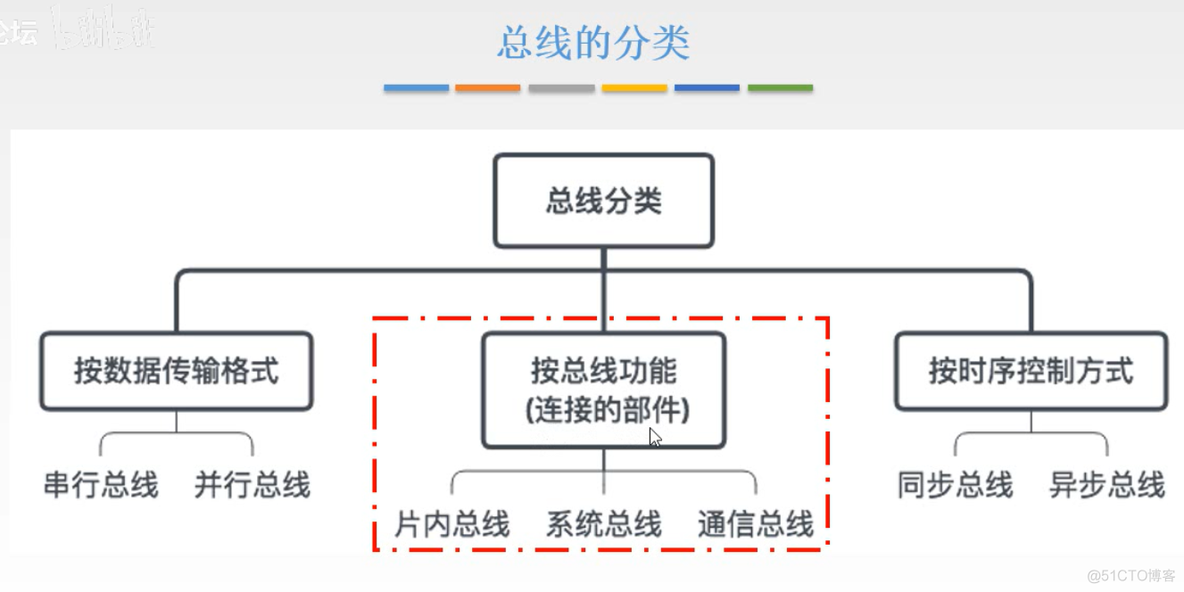 计算机组成原理【转载】_主存_280