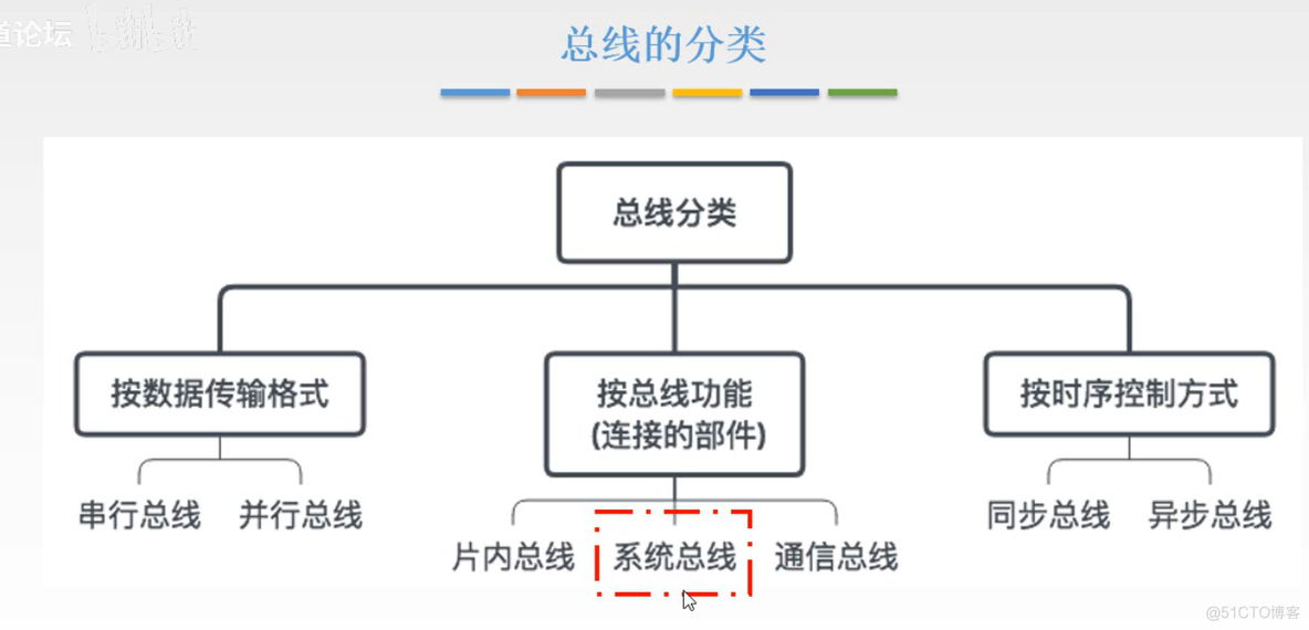 计算机组成原理【转载】_计算机组成_283