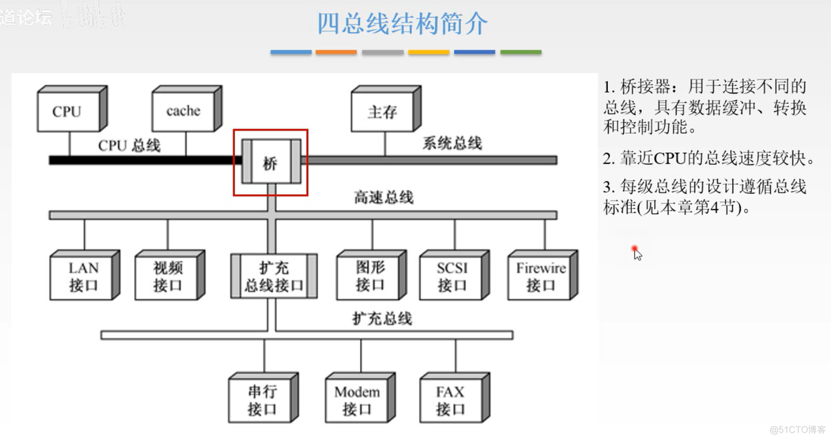 计算机组成原理【转载】_计算机组成_287