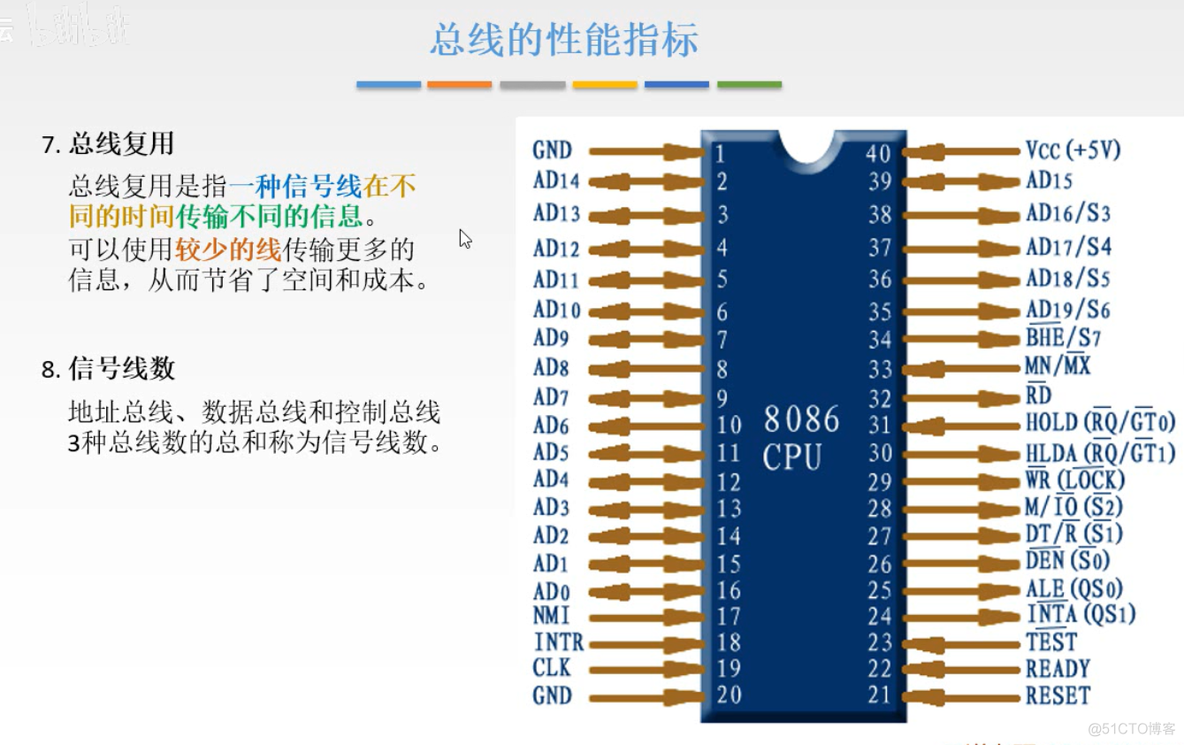 计算机组成原理【转载】_计算机组成_293