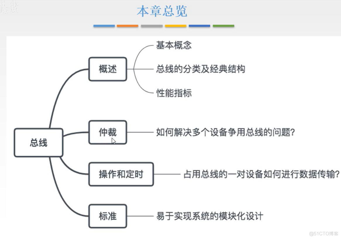 计算机组成原理【转载】_数据_295