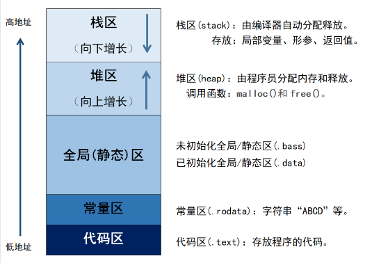 【Linux】进程地址空间 | 页表_页表