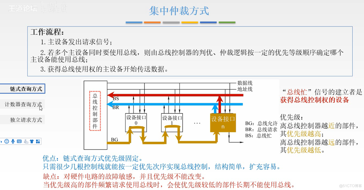 计算机组成原理【转载】_计算机组成_297