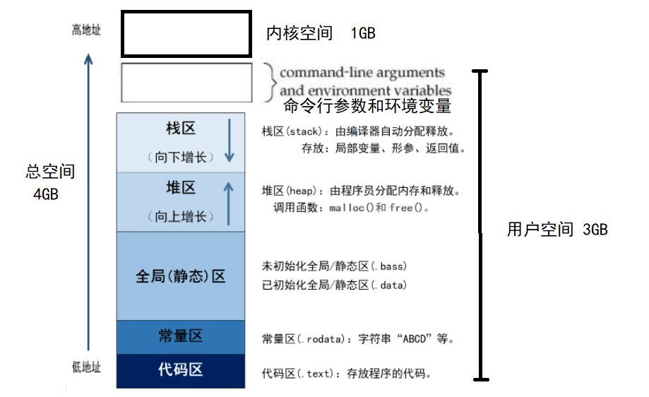 【Linux】进程地址空间 | 页表_页表_03