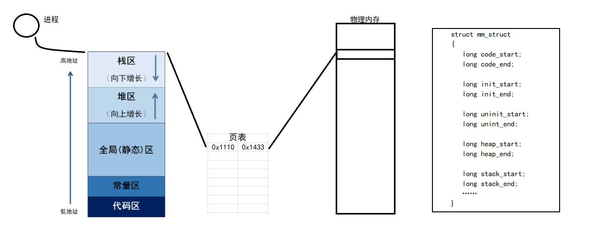 【Linux】进程地址空间 | 页表_页表_06