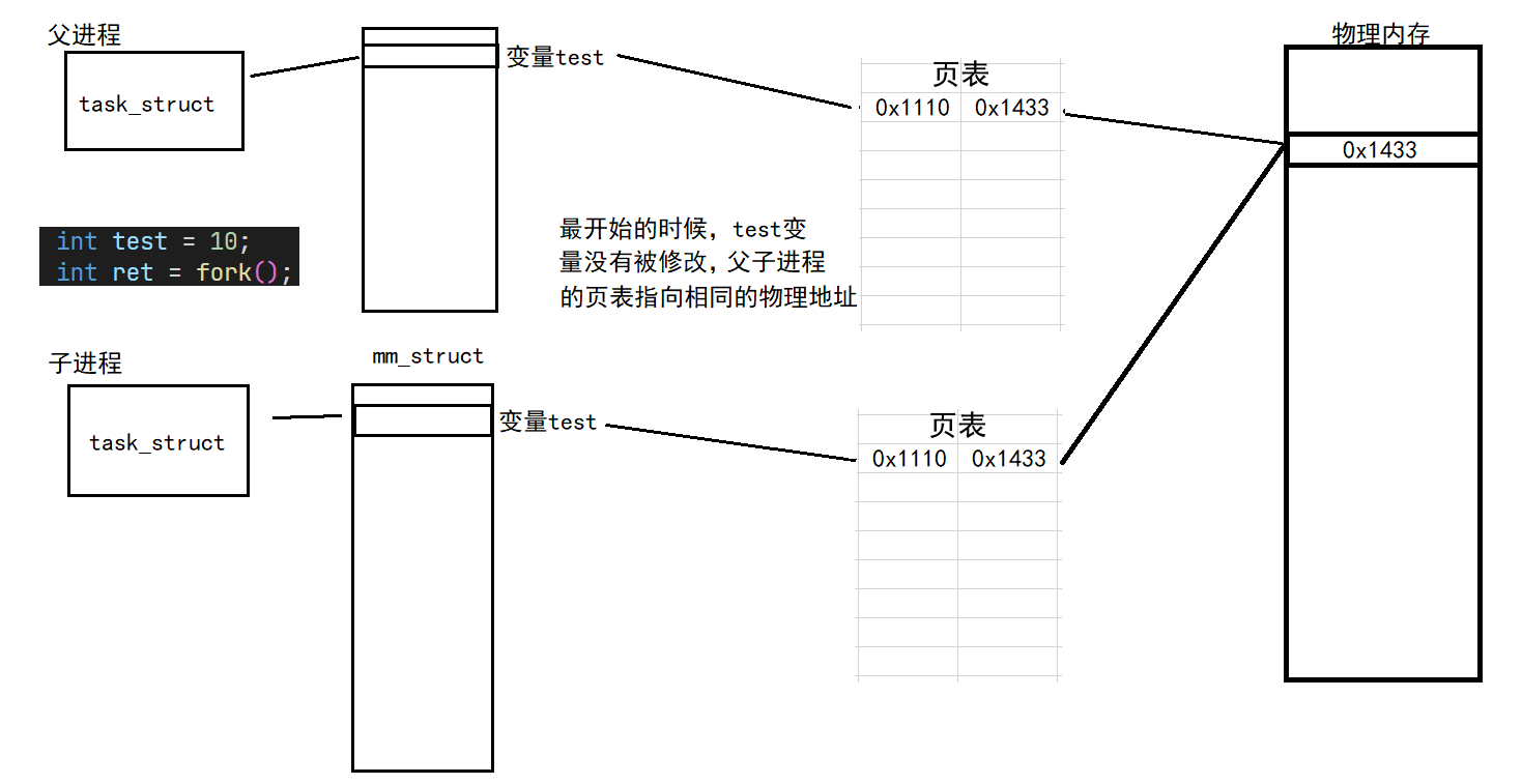 【Linux】进程地址空间 | 页表_服务器_09