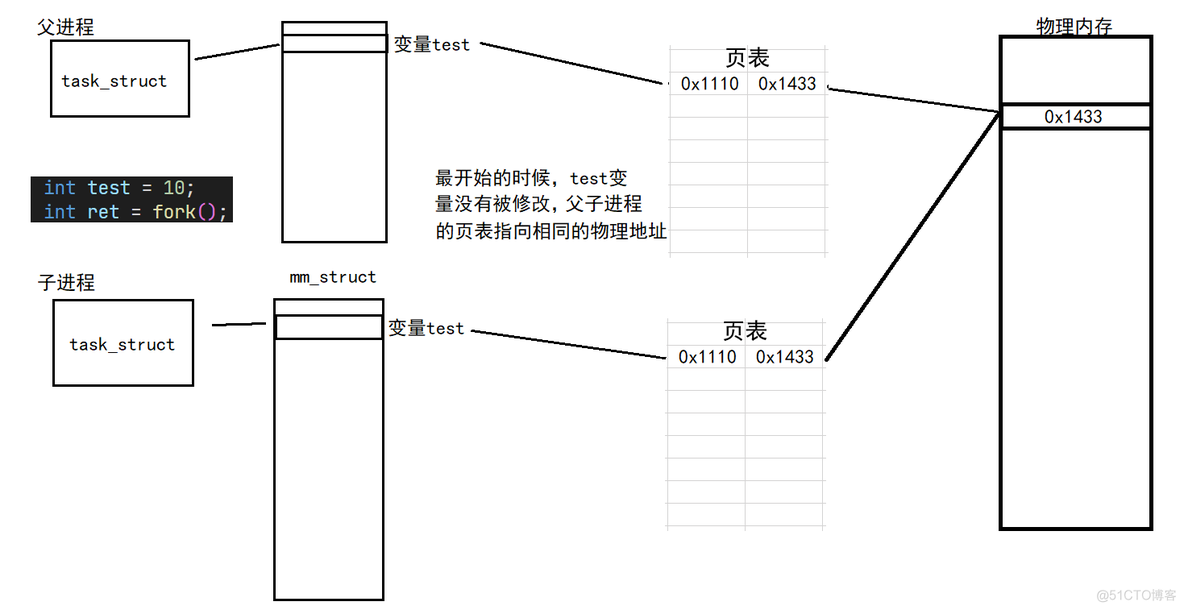 【Linux】进程地址空间 | 页表_页表_09