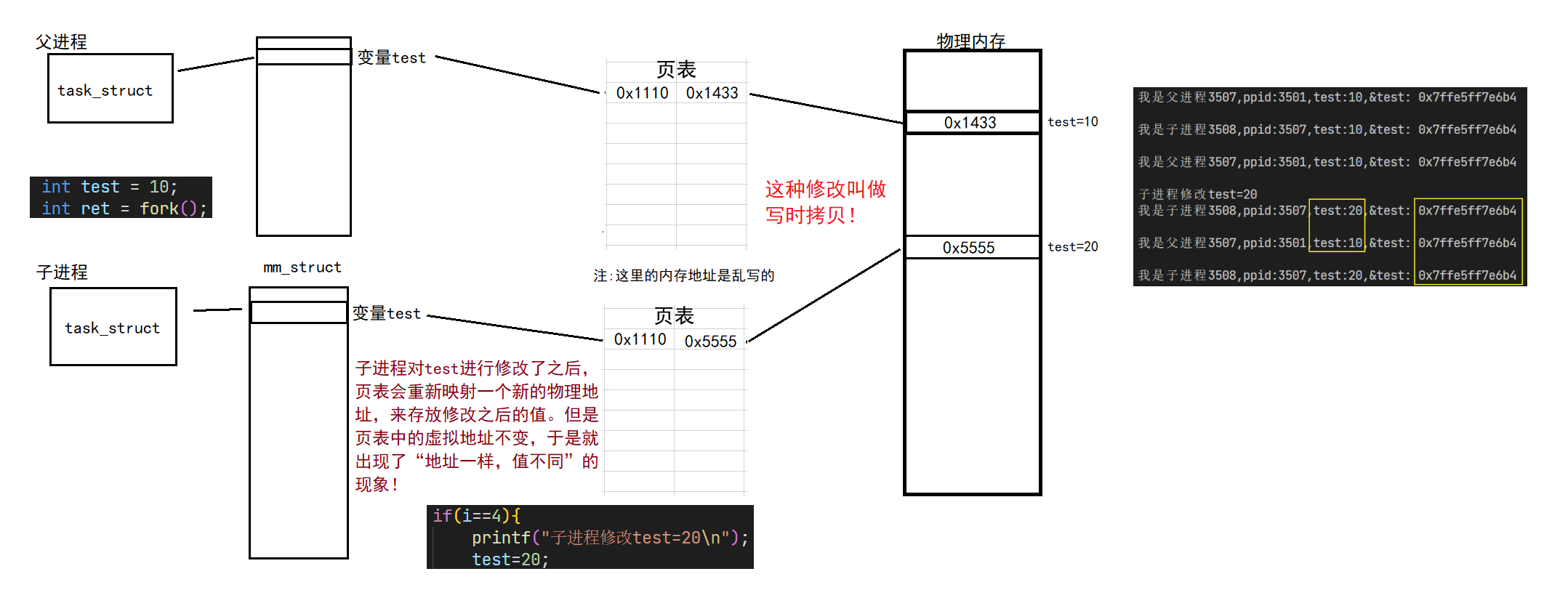 【Linux】进程地址空间 | 页表_运维_10