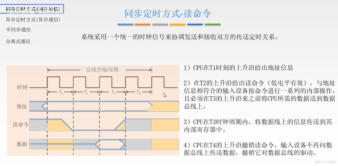 计算机组成原理【转载】_数据_302