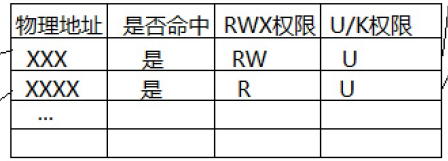 【Linux】进程地址空间 | 页表_运维_12