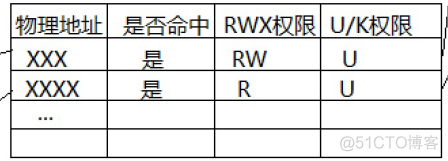 【Linux】进程地址空间 | 页表_页表_12