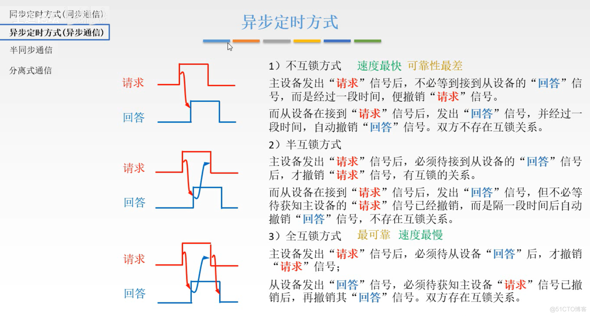 计算机组成原理【转载】_计算机组成_305