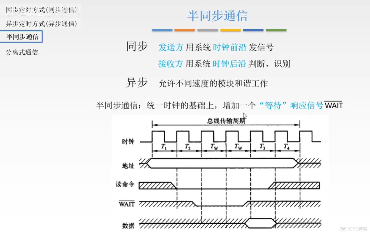 计算机组成原理【转载】_主存_308