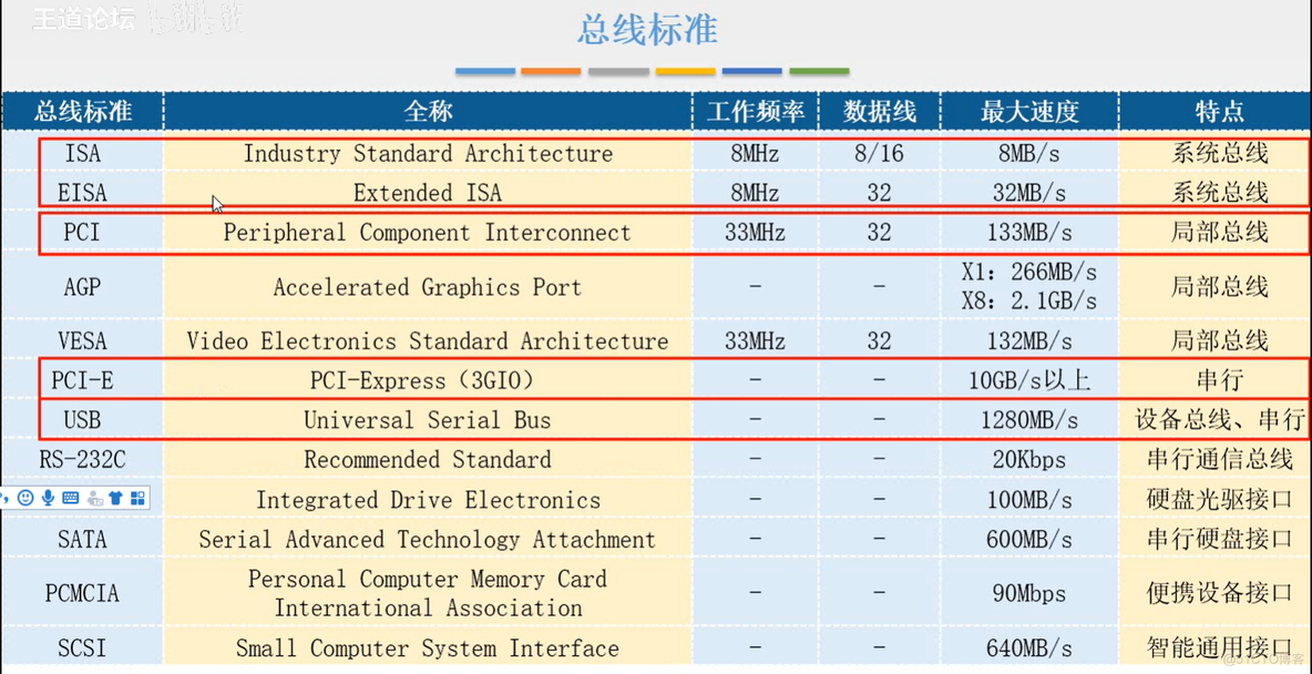 计算机组成原理【转载】_数据_311