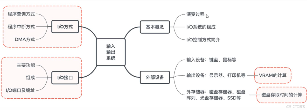 计算机组成原理【转载】_运算器_333