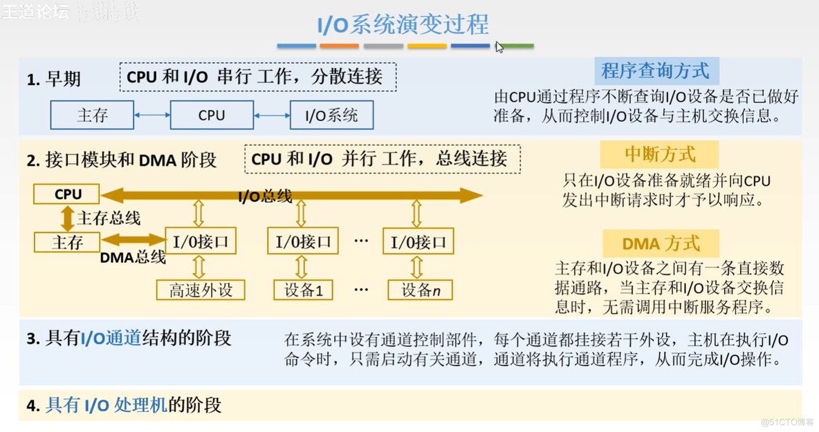 计算机组成原理【转载】_运算器_334