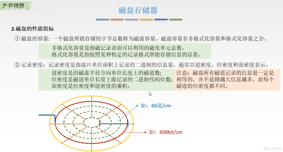 计算机组成原理【转载】_主存_351