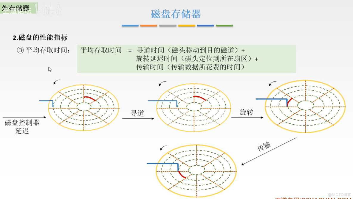 计算机组成原理【转载】_主存_352