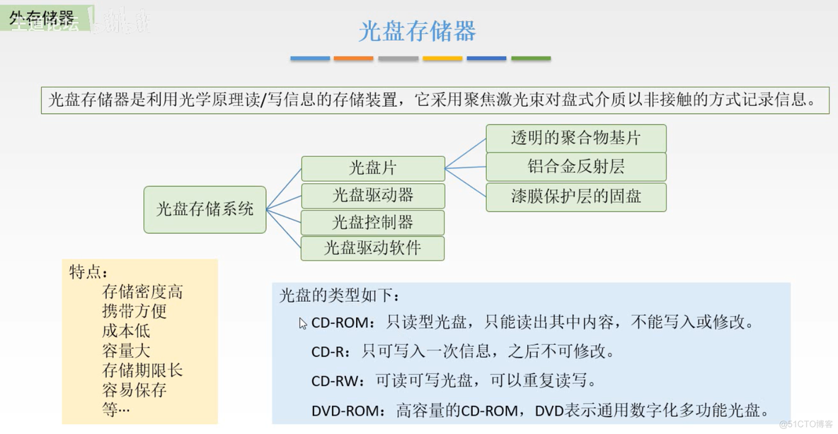 计算机组成原理【转载】_主存_358