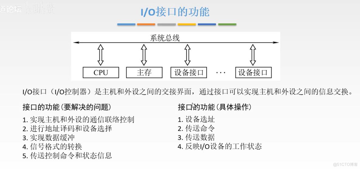 计算机组成原理【转载】_主存_361