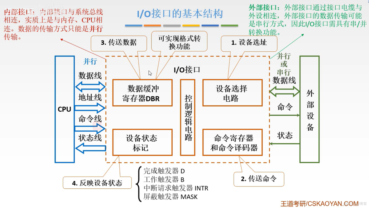 计算机组成原理【转载】_计算机组成_362