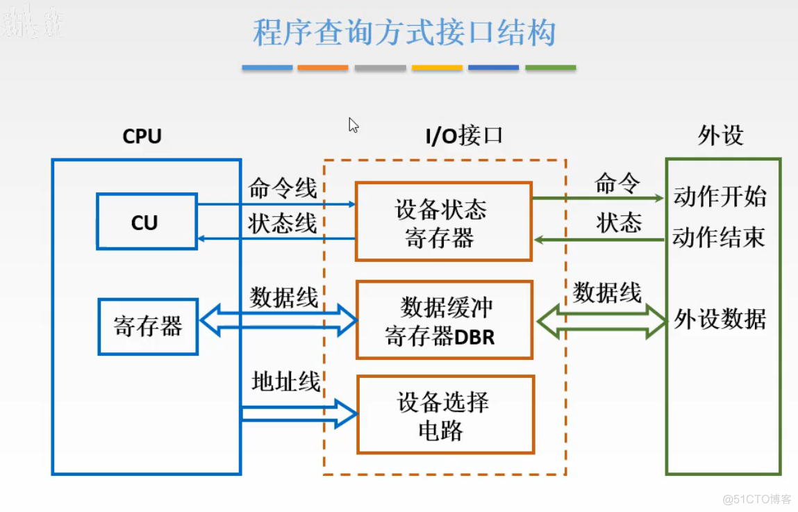 计算机组成原理【转载】_数据_372