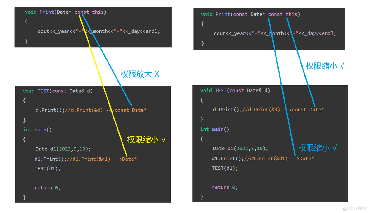 【C++】类和对象2：默认成员函数+操作符重载_c++_20