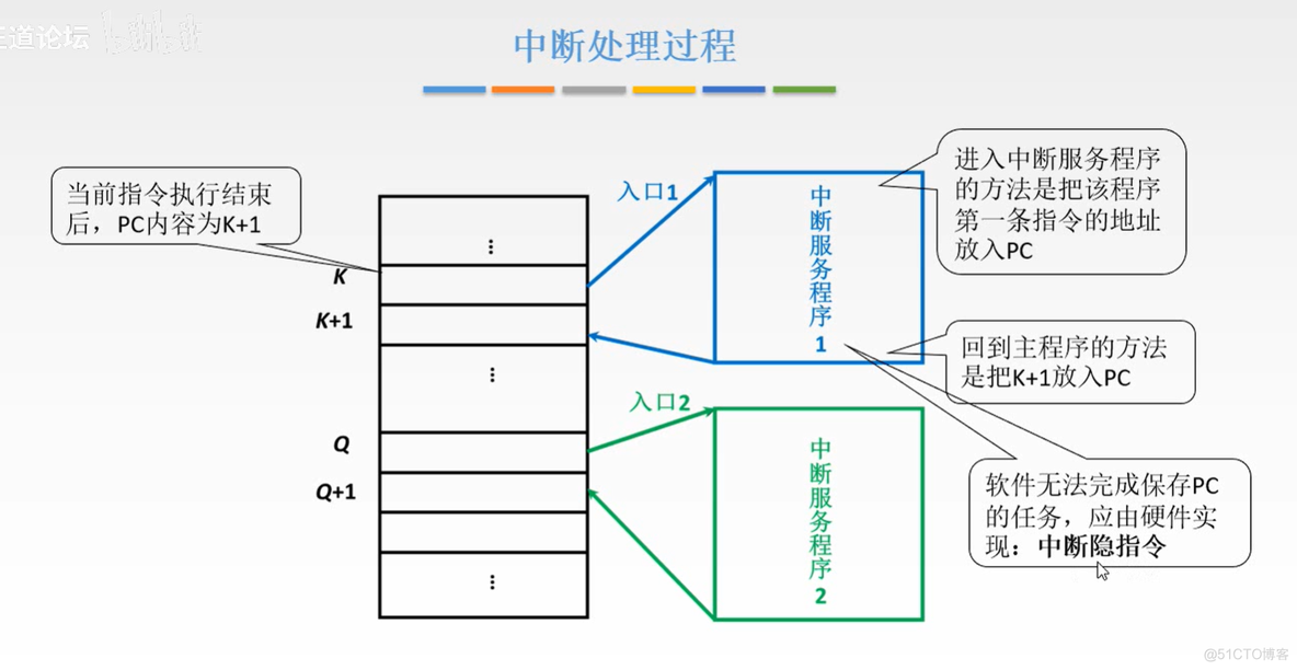 计算机组成原理【转载】_主存_382