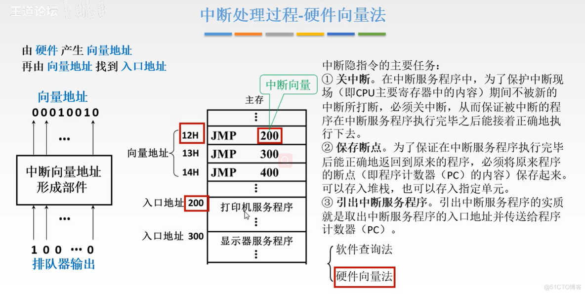 计算机组成原理【转载】_计算机组成_383