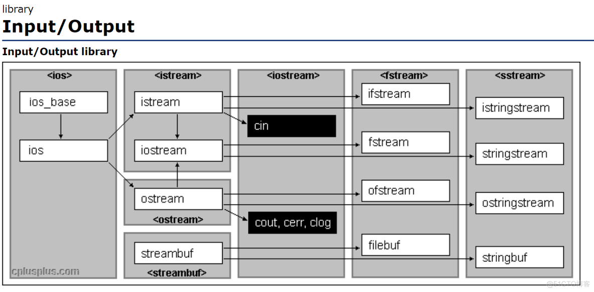 【C++】类和对象2：默认成员函数+操作符重载_c++_25