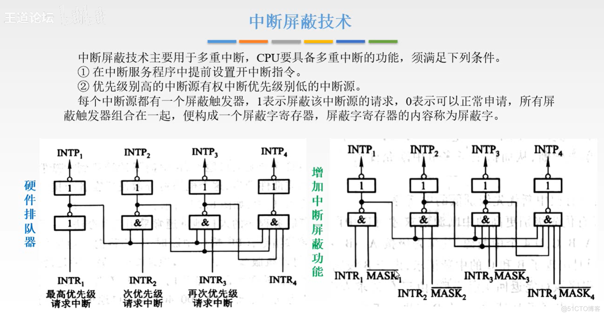 计算机组成原理【转载】_数据_387