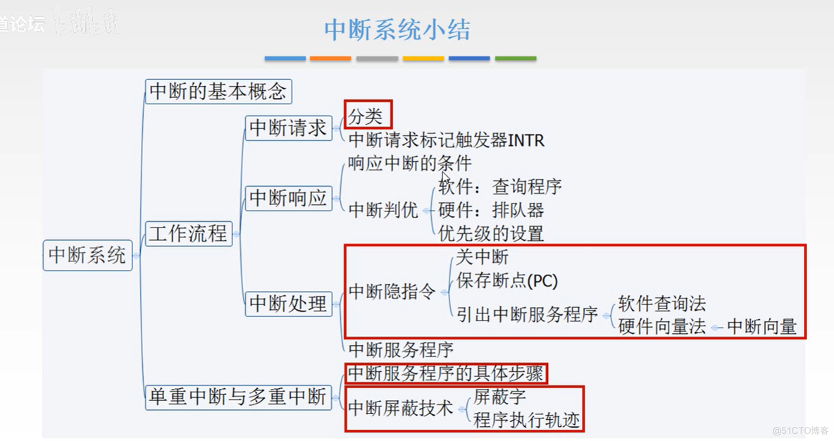 计算机组成原理【转载】_计算机组成_389