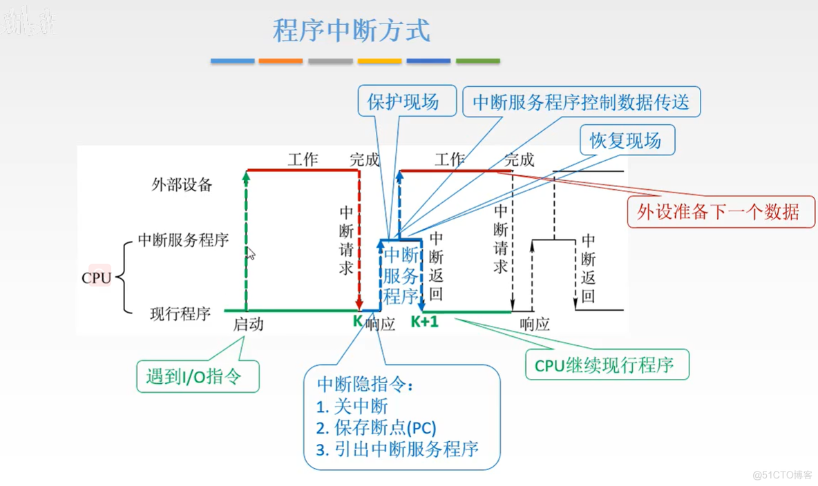 计算机组成原理【转载】_运算器_391