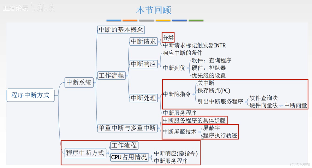 计算机组成原理【转载】_运算器_394