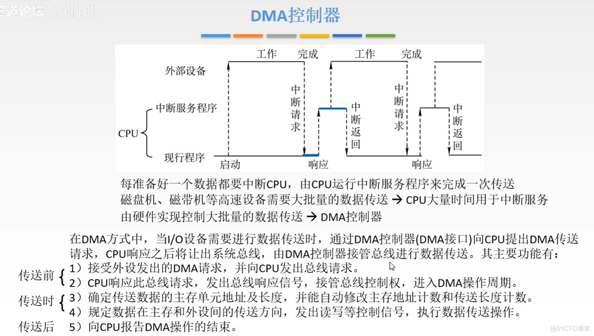 计算机组成原理【转载】_数据_396